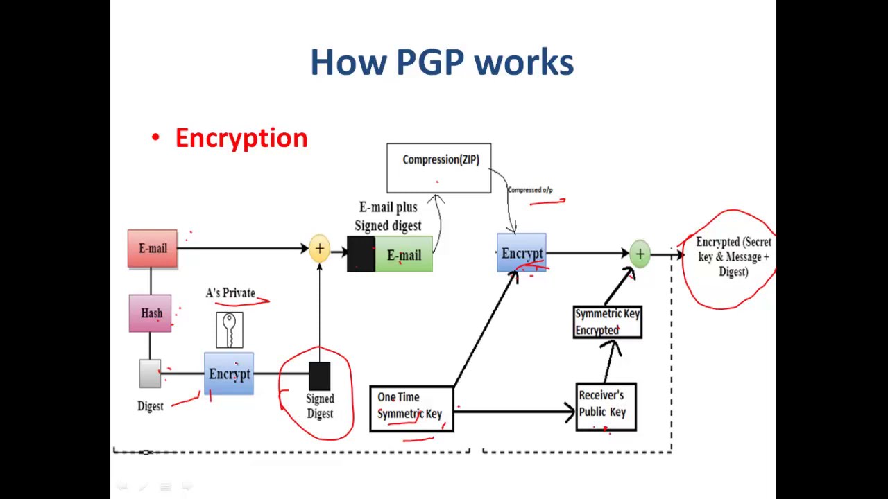 PGP encryption tutorial video — learn how to encrypt messages using GPG for secure communication